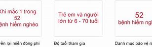 Bảo Hiểm Miễn Đóng Phí Bệnh Hiểm Nghèo