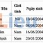 Chỉ Tiêu Đại Học Y Dược Tphcm 2022