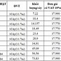 Công Ty Thép Việt Nhật Hải Phòng