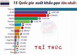 Nước Nào Xuất Khẩu Ô Tô Nhiều Nhất Thế Giới