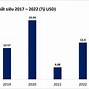 Triển Vọng Ngành Thuỷ Sản 2023